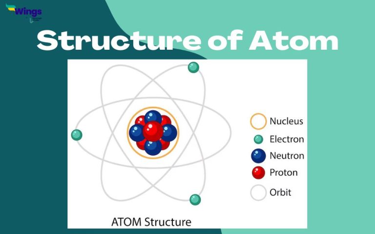UNIT 1. STRUCTURE OF AN ATOM AND MASS SPECTRUM