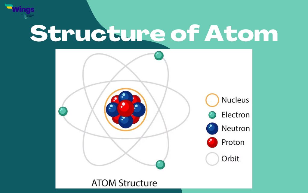 UNIT 1. STRUCTURE OF AN ATOM AND MASS SPECTRUM