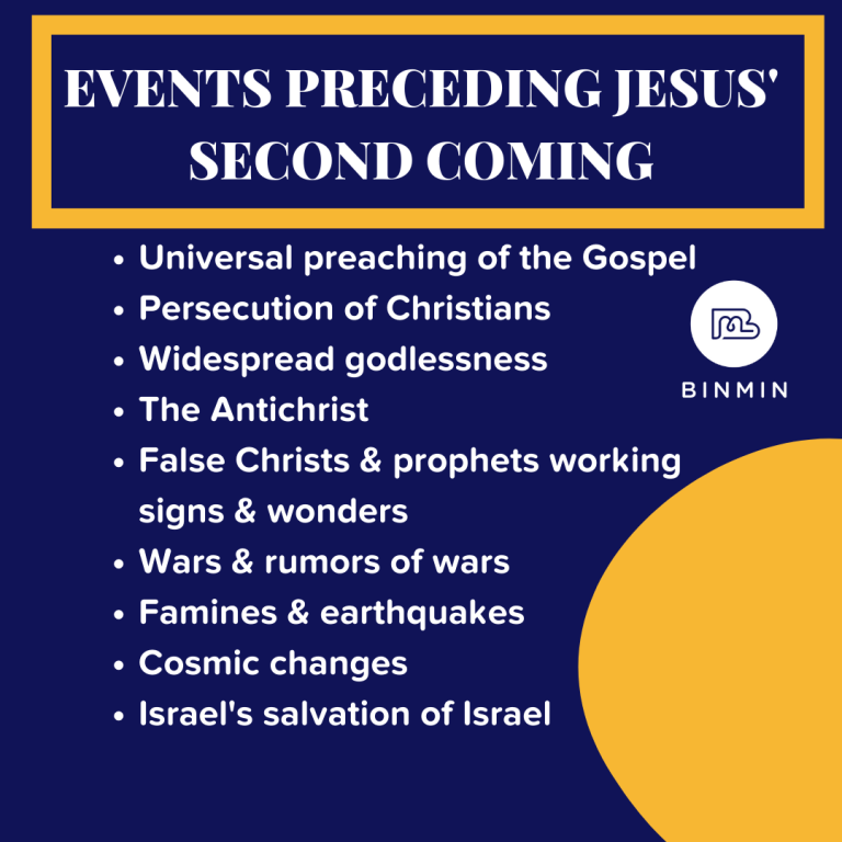 THE SIGNS THAT JESUS CHRIST IS ABOUT TO RETURN